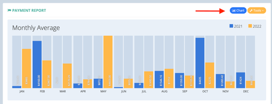 payments report screenshot in Revelation Pets